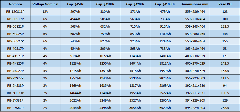 6 CS 17P Series 5000